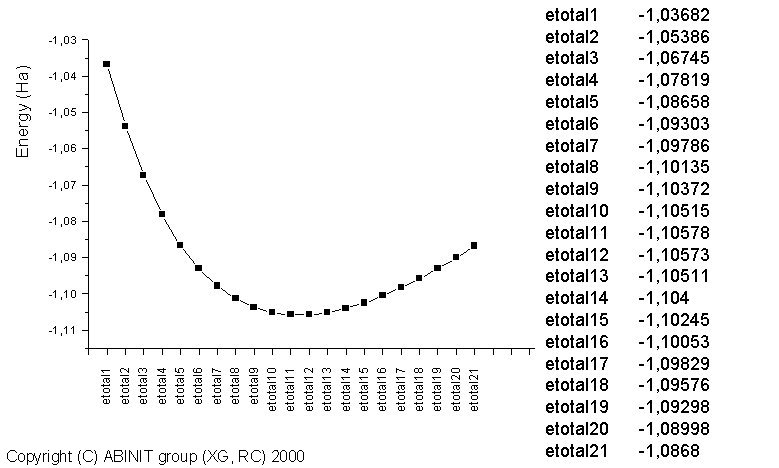 EOS plot